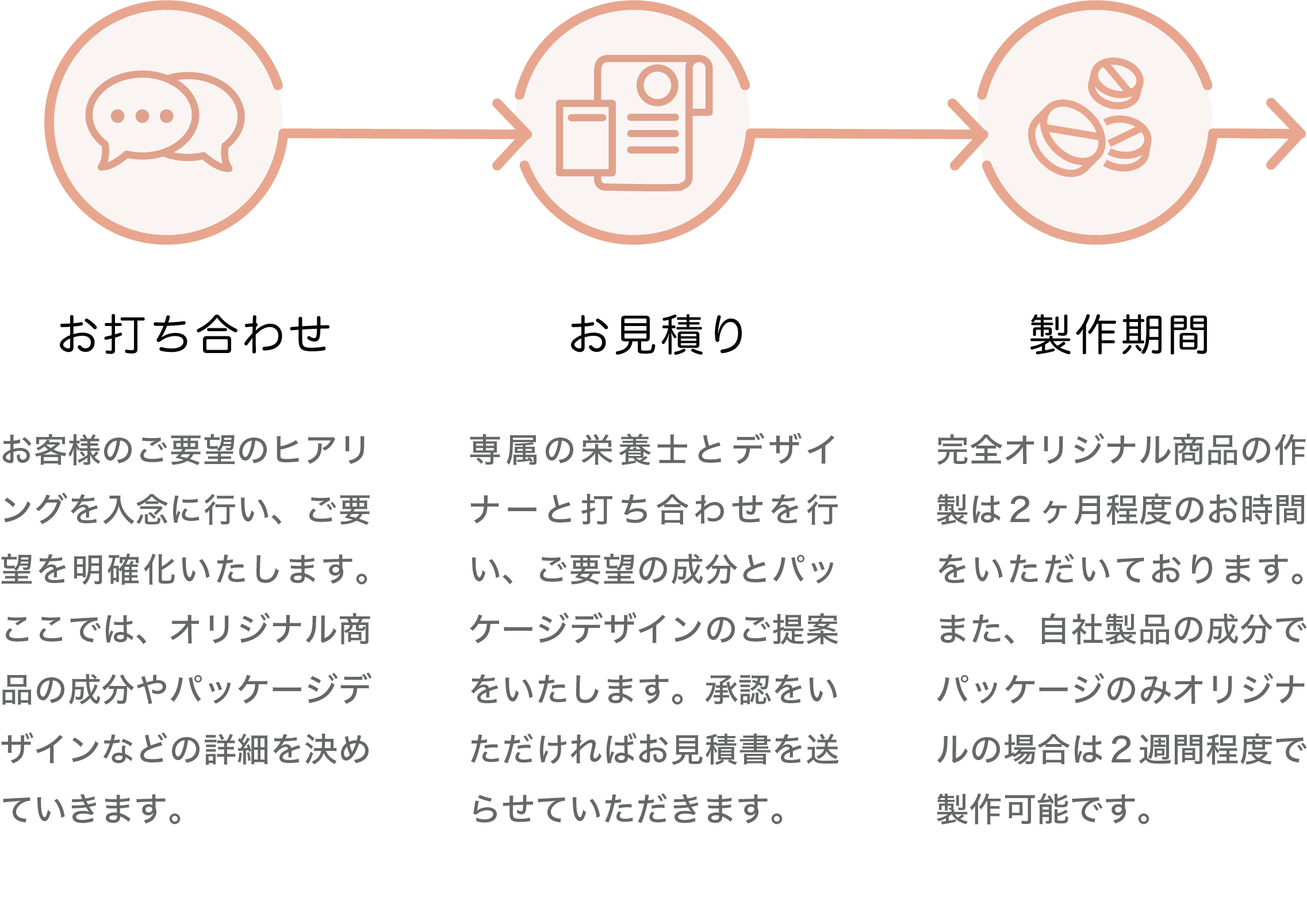 OEM flow of production1
