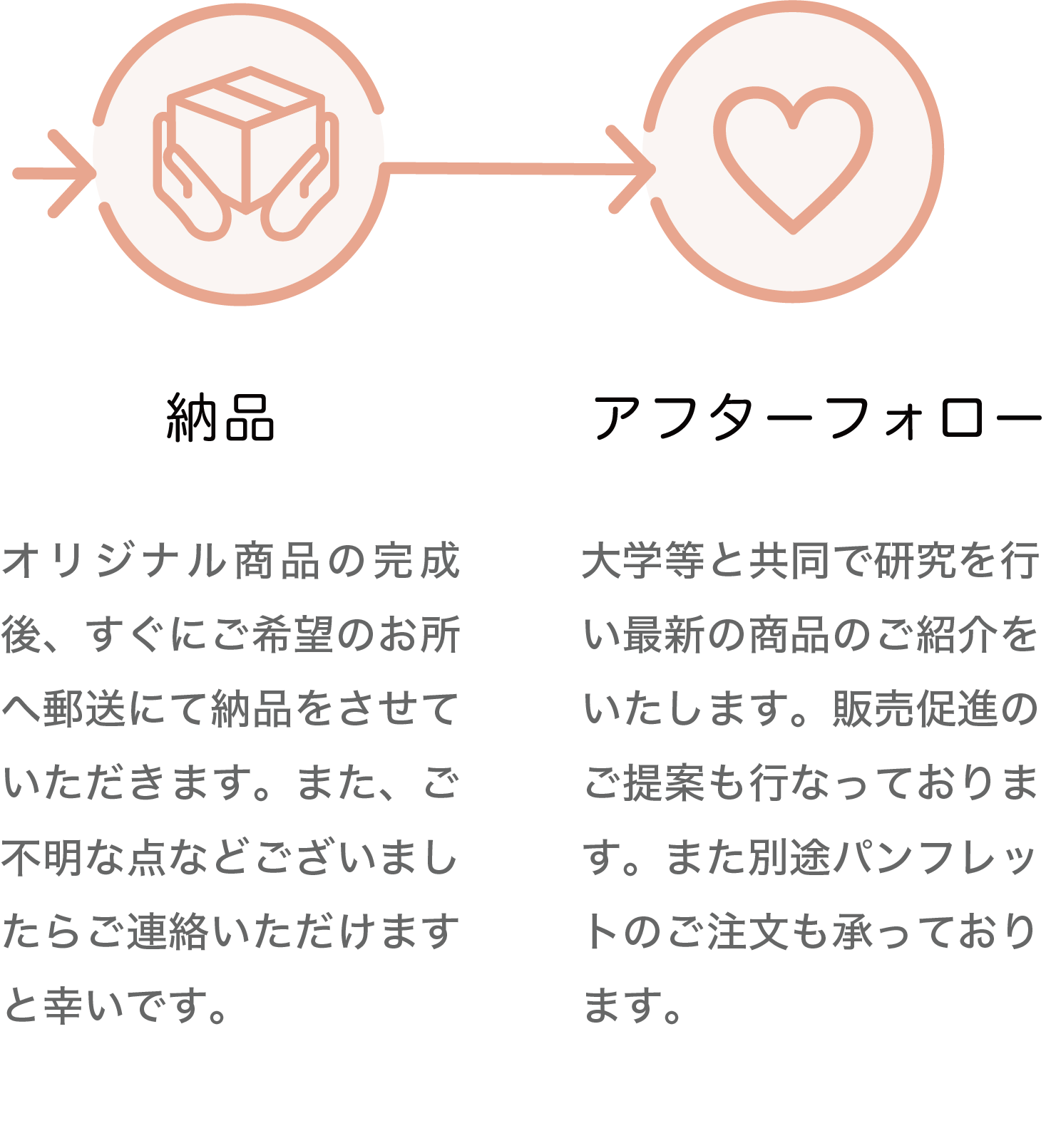 OEM flow of production2