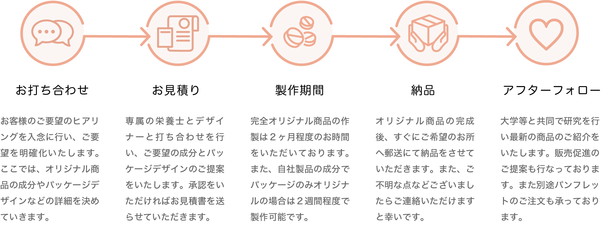 OEM flow of production